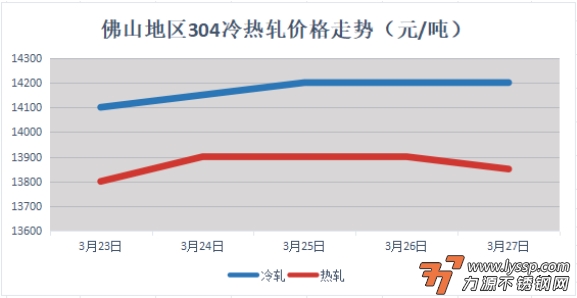 佛山不锈钢行情